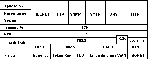 Relacin del modelo TCP/IP con el modelo OSI